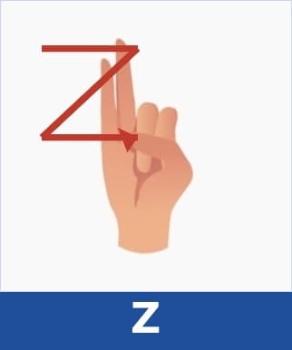 Z
